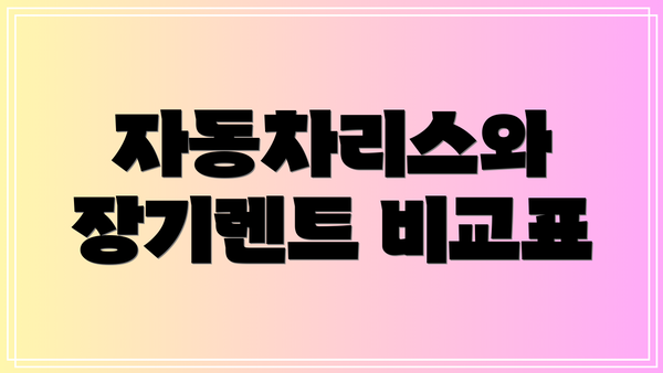 자동차리스와 장기렌트 비교표