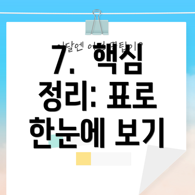 7.  핵심 정리: 표로 한눈에 보기