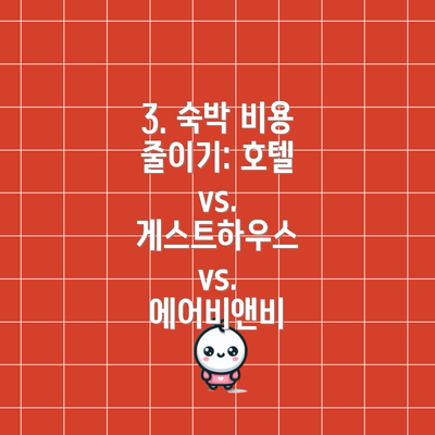 3. 숙박 비용 줄이기: 호텔 vs. 게스트하우스 vs. 에어비앤비