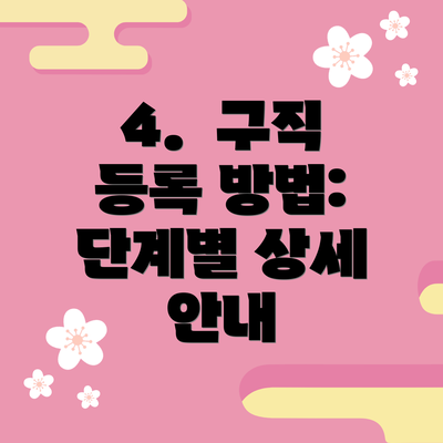 4.  구직 등록 방법: 단계별 상세 안내