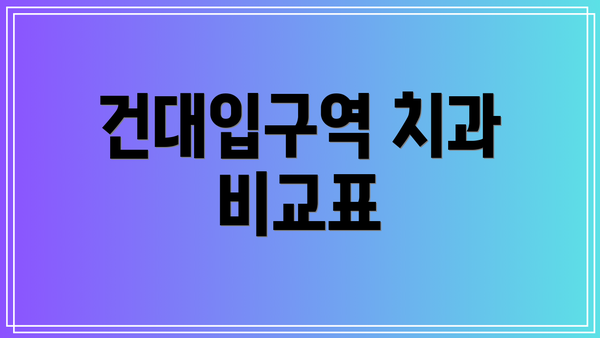 건대입구역 치과 비교표