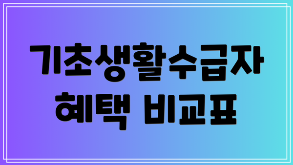 기초생활수급자 혜택 비교표