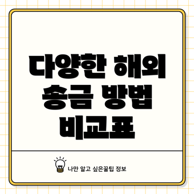 다양한 해외 송금 방법 비교표