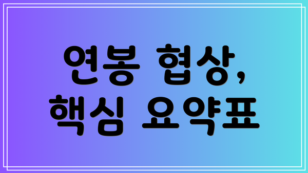 연봉 협상, 핵심 요약표