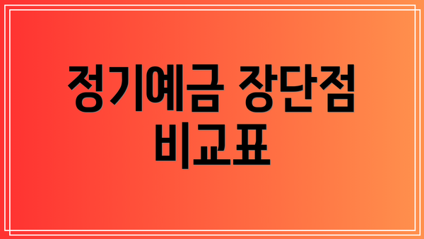 정기예금 장단점 비교표