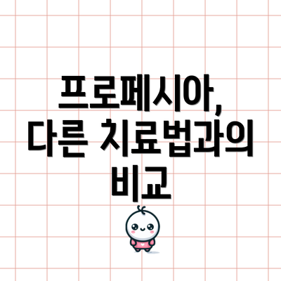 프로페시아, 다른 치료법과의 비교