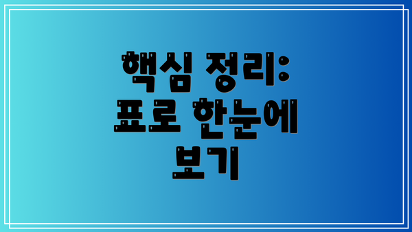 핵심 정리: 표로 한눈에 보기