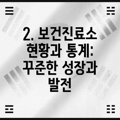 2. 보건진료소 현황과 통계: 꾸준한 성장과 발전