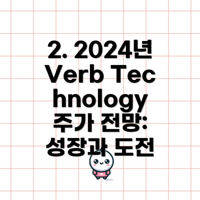 2. 2024년 Verb Technology 주가 전망: 성장과 도전