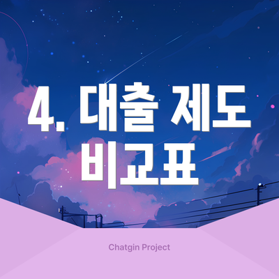 4. 대출 제도 비교표