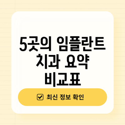 5곳의 임플란트 치과 요약 비교표