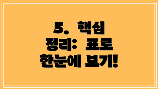 5.  핵심 정리:  표로 한눈에 보기!