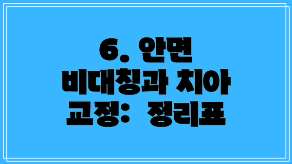 6. 안면 비대칭과 치아 교정:  정리표