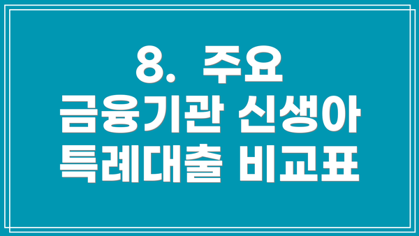 8.  주요 금융기관 신생아 특례대출 비교표